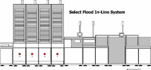 Coating machine Inline Select Flood drawing